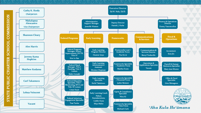 SPCSC Organizational Chart