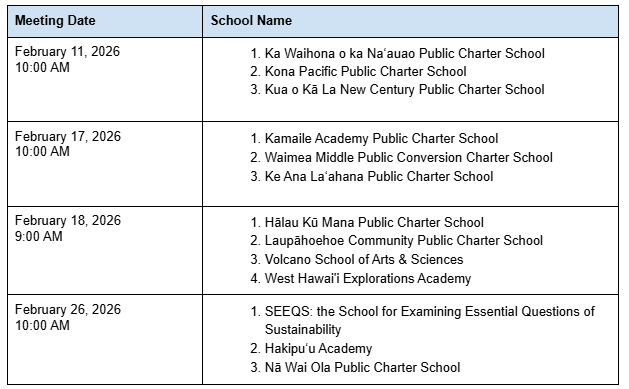 Renewal Meeting Schedule